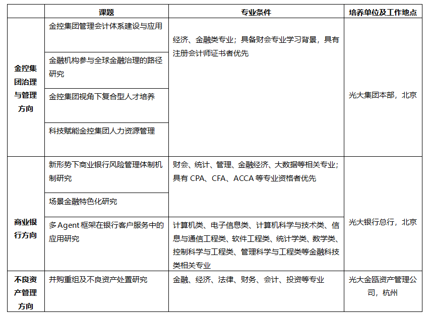 招聘信息5_20251217165238A016 ng电子游戏·(中国集团)官方网站